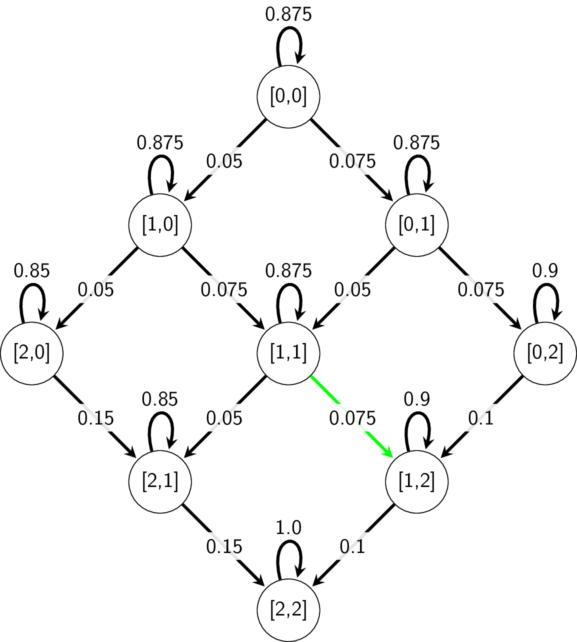 ex_chain