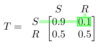 weather_markov_mat